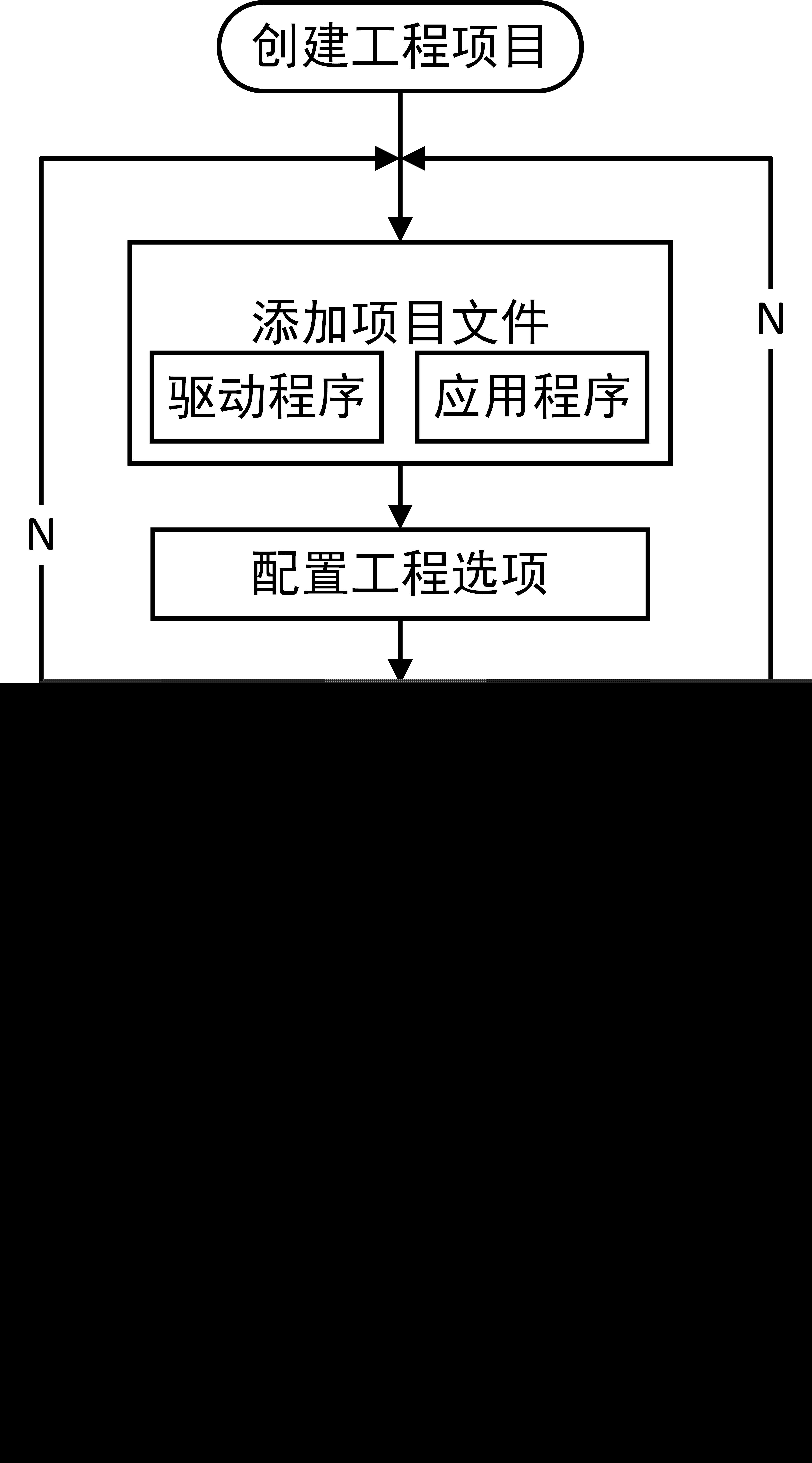 嵌入式软件开发流程详解：从需求分析到系统测试的完整指南