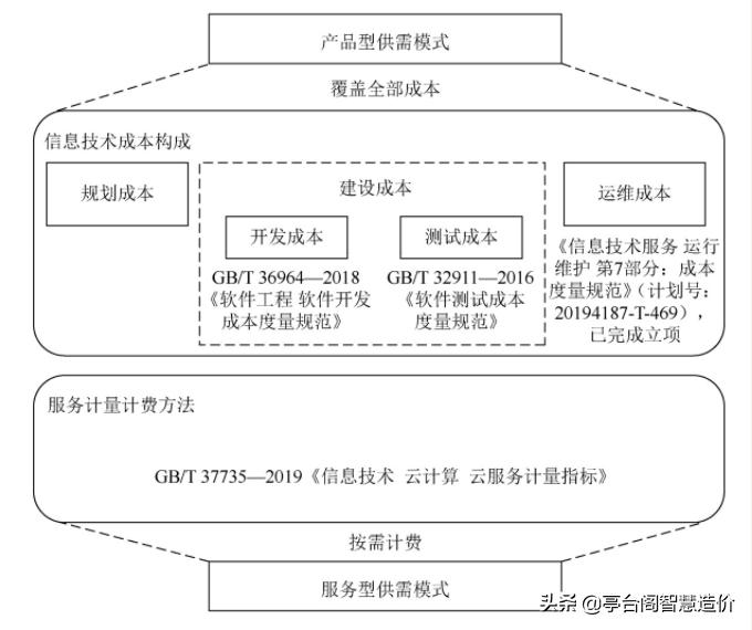 国内软件开发成本评估标准规范全面解析与应用指南