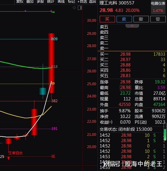 车联网与智能交通结合光纤传感技术及物联网，3天涨幅38%！未来还有投资机会吗？