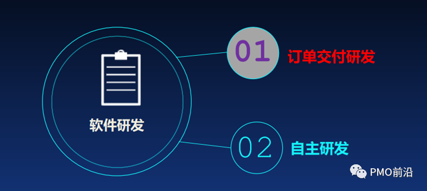 一文掌握软件项目成本预算、估算方法及成本控制的实用秘籍【干货】