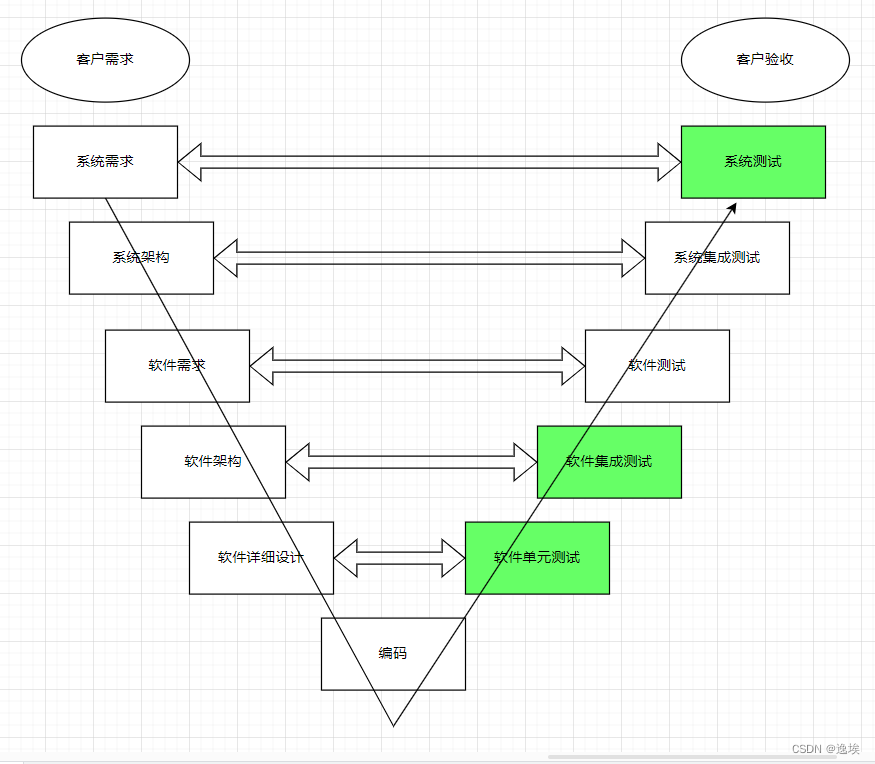 汽车嵌入式软件单元测试、集成测试、系统测试全面解析与实施指南