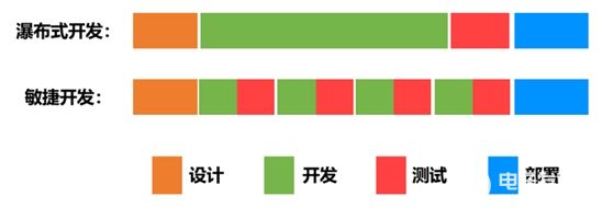 DevOps调查第十年：借助工具实现落地的关键策略