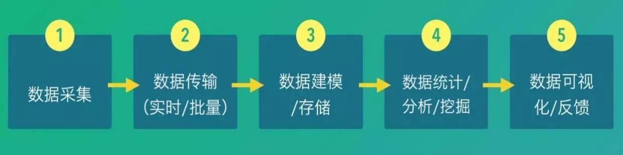 干货分享：携程用户数据采集与分析系统的全面解析与实战应用