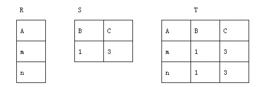 2023年计算机二级考试C语言程序设计试题样卷及解析