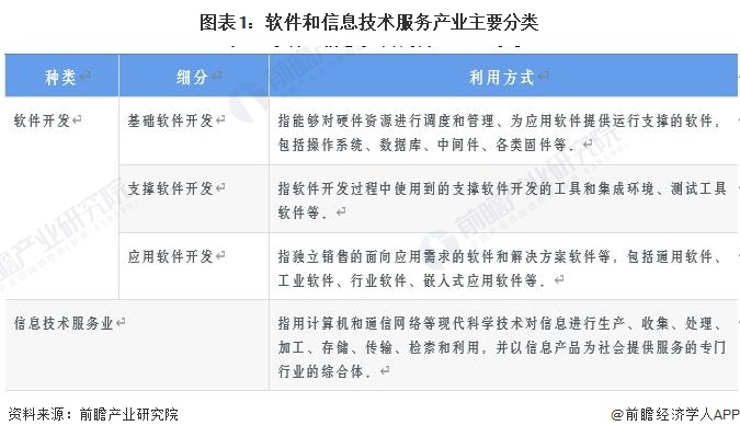 2023年中国软件与信息服务产业全景图谱：供需规模、区域布局与企业战略解析