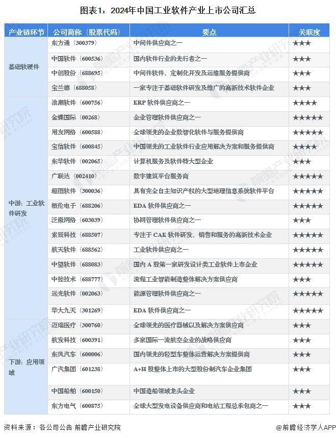2024年工业软件行业上市公司全方位对比：业务布局、业绩分析与未来规划