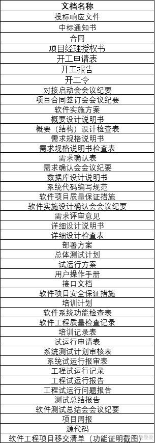 软件系统交付阶段必备文档及验收体系配套资料全解析