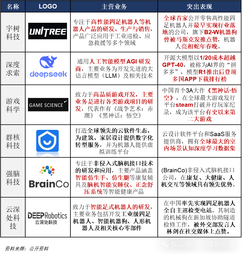 揭秘杭州奇迹：六小龙崛起背后的五大成功法宝解析