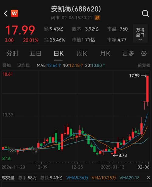 DeepSeek视频教程：深入了解deepseek公司股票及其业务