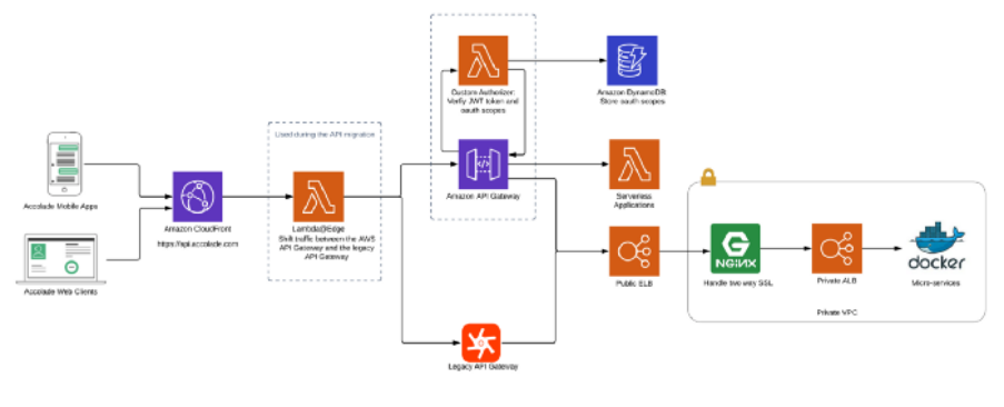 2021年软件开发五大趋势：低代码/无代码平台的崛起与验证