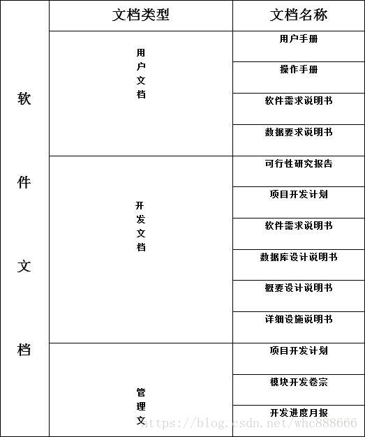 如何编写高效的软件开发文档：全面指南与最佳实践