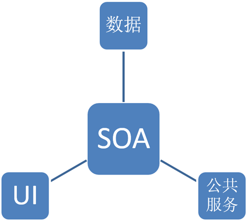 工业互联网软件开发需求解析：DevOps工业百条指南