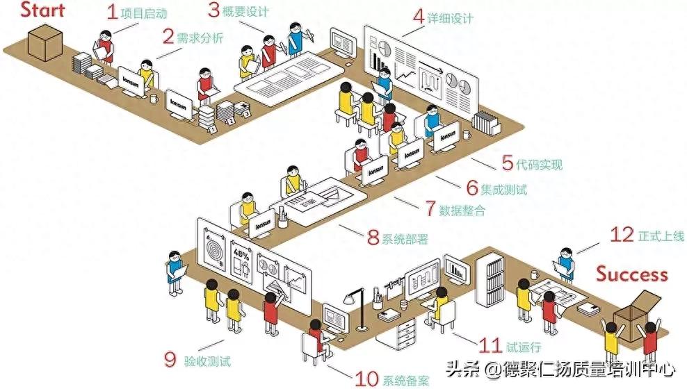 软件FMEA分析逻辑详解：如何高效进行软件失效模式与影响分析