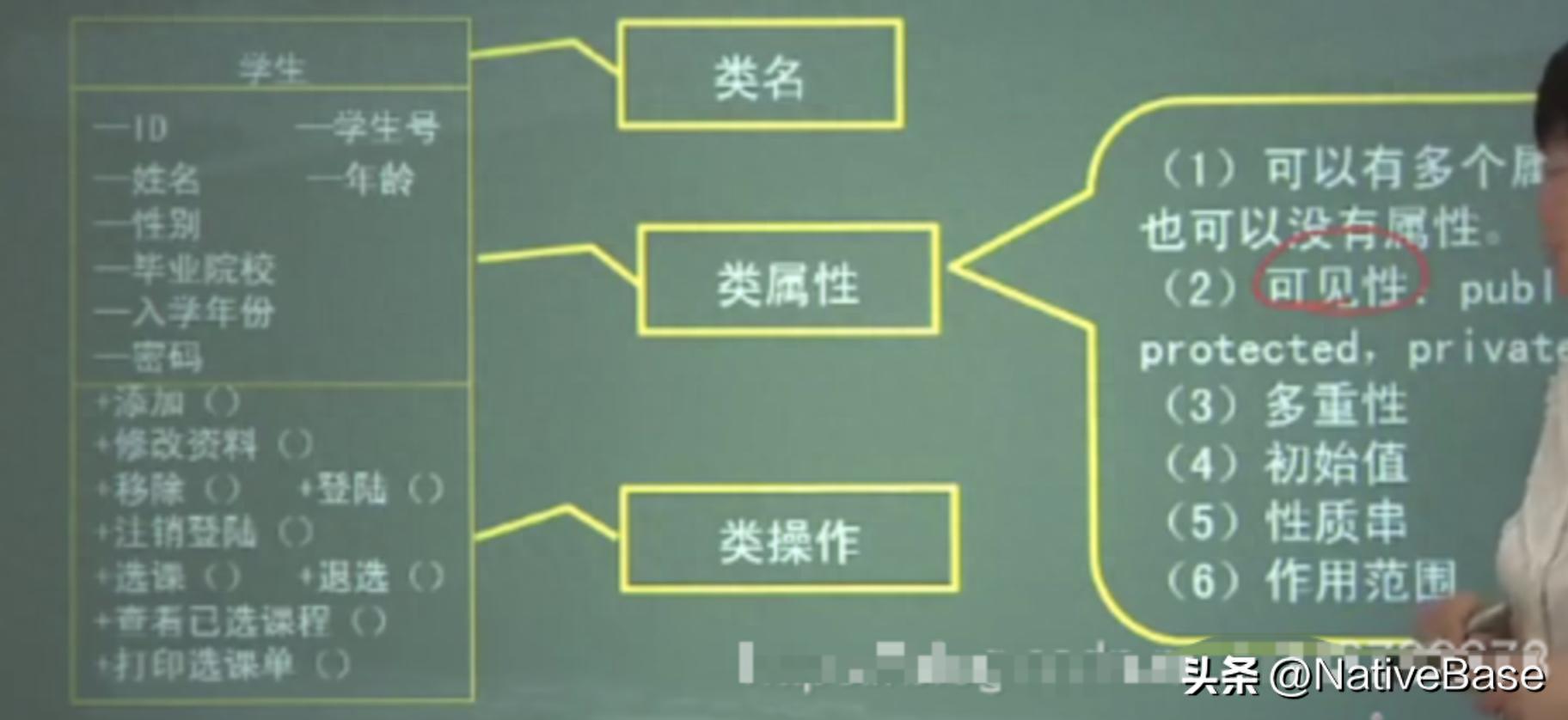 深入解析软件工程学中的UML统一建模工具：面向对象方法的理论知识