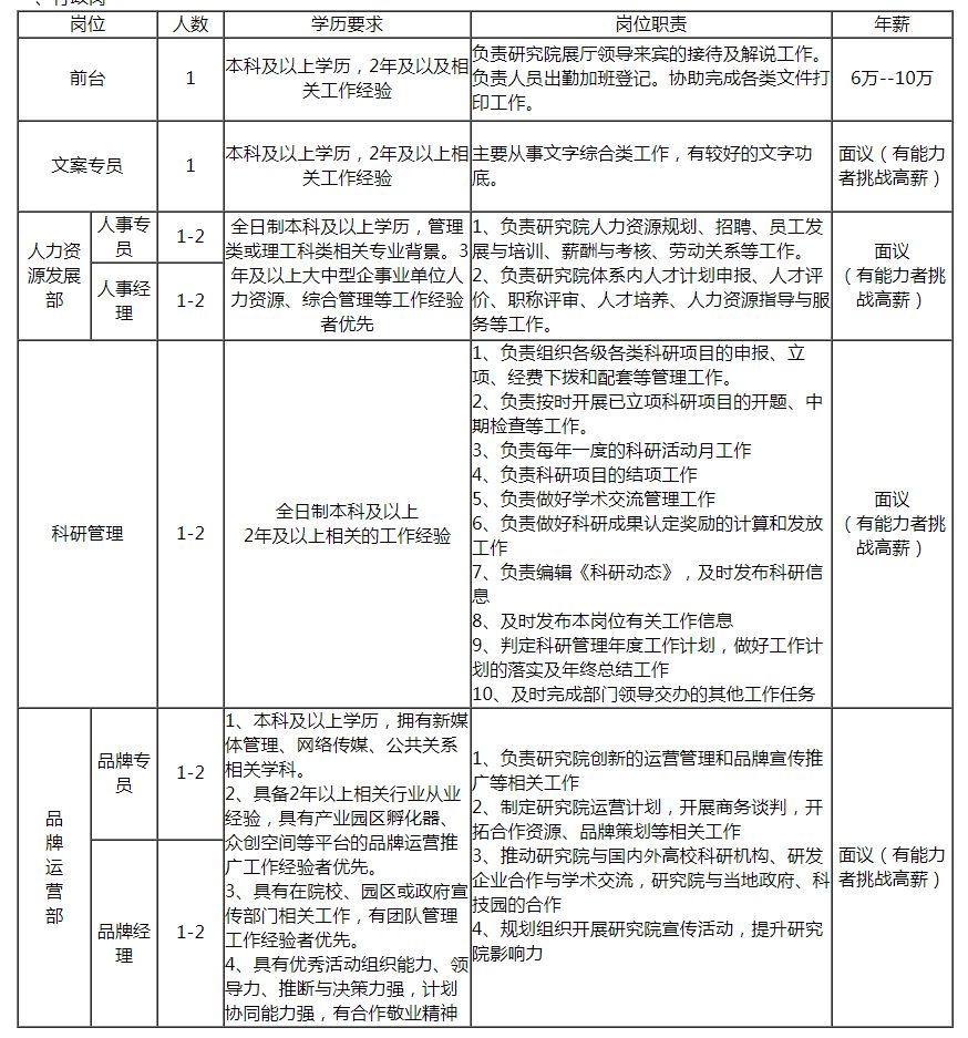 2022金华事业单位招聘:浙江大学金华研究院招聘公告及岗位详情