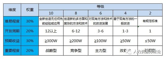研发人员项目奖金设计方案：激励创新与高效工作的关键策略