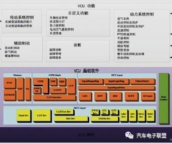 深入解析VCU的主要开发内容与核心工作流程