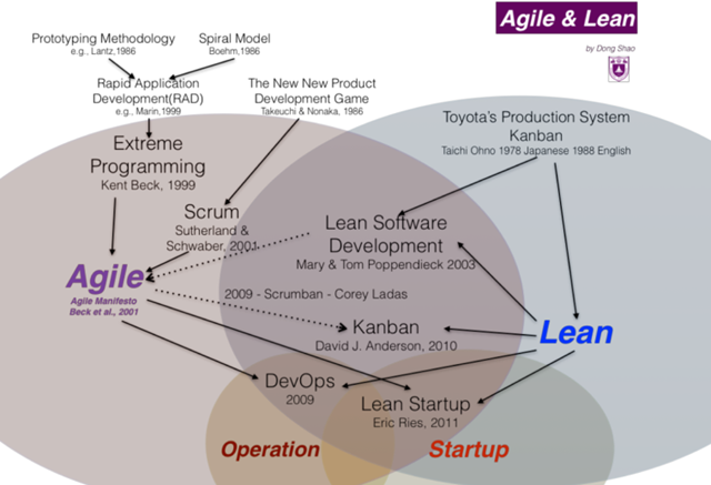 深入解析第三章：敏捷软件开发的核心原则与实践指南