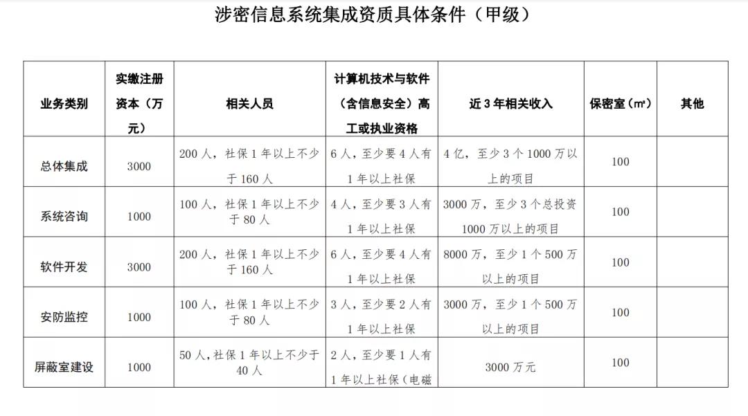 企业中标必备：全面解析涉密资质条件及申请流程