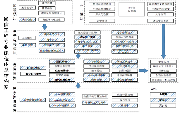 通信工程专业全面解析：课程设置、就业方向及发展前景