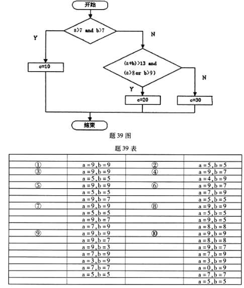 2016年10月软件工程自考真题及答案解析，助你轻松备考