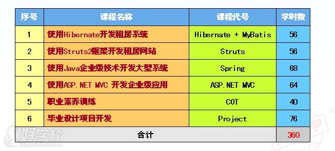 深圳ACCP软件工程师培训课程：提升技能，助力职业发展
