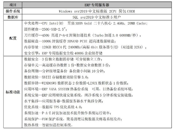 赣州文化传媒集团采购用友财务软件及服务器,询价公告发布