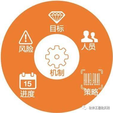 如何高效制定软件开发计划：从需求分析到项目管理的完整指南