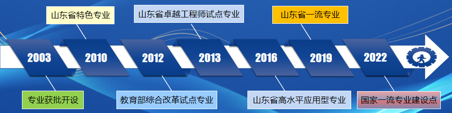 软件工程专业：就业前景、课程设置与未来发展方向解析