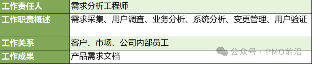 一文轻松掌握产品/项目研发管理制度V4.0实例干货