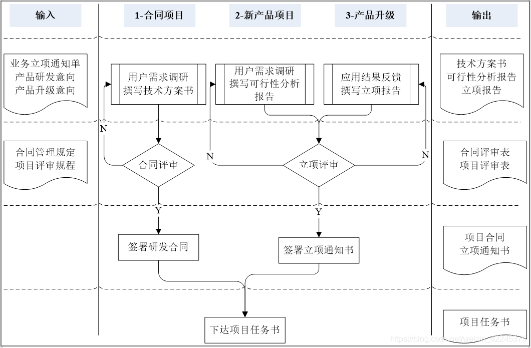 软件项目管理第三讲：如何高效准备和启动软件项目的关键步骤