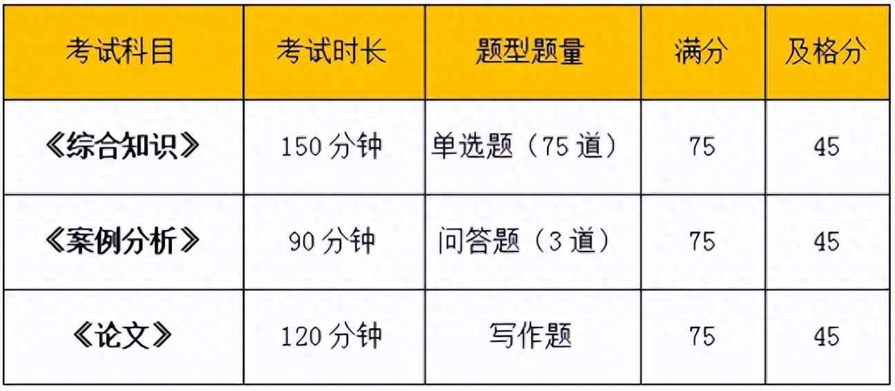 2025年软考政策解读：必须从中级开始考吗？考完中级才能学高级是真是假？