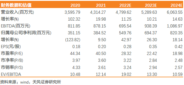 【天风互联网传媒】神州泰岳：游戏出海的龙头之一是如何焕发新生的