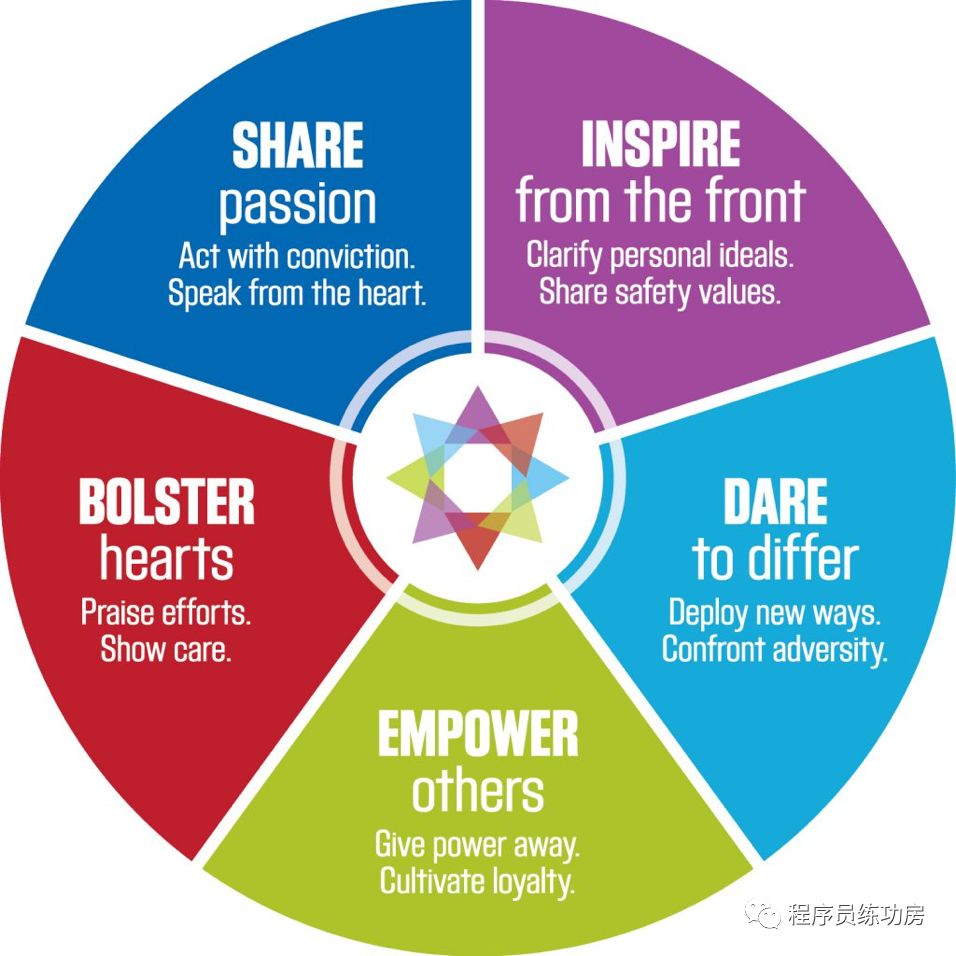 敏捷软件开发：打破关于敏捷软件开发的误判与迷思