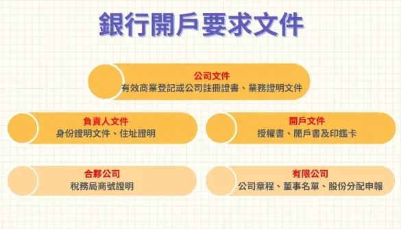 企业家香港创业:香港公司注册行业范围选择、创业5阶段与注册维护全流程