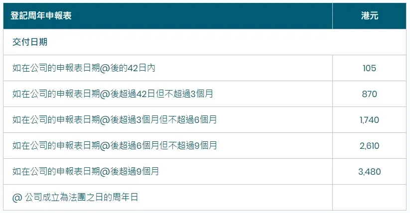 企业家香港创业:香港公司注册行业范围选择、创业5阶段与注册维护全流程
