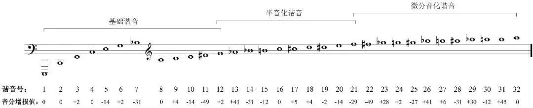 周勤如:利盖蒂大气结构与调性声景分析——兼论21世纪音乐分析若干新概念(上)