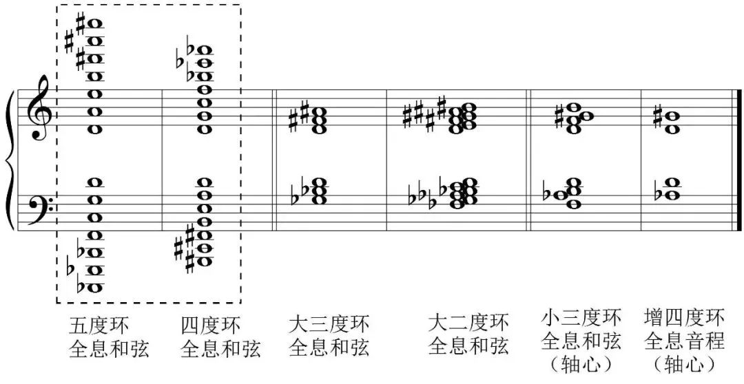 周勤如:利盖蒂大气结构与调性声景分析——兼论21世纪音乐分析若干新概念(上)
