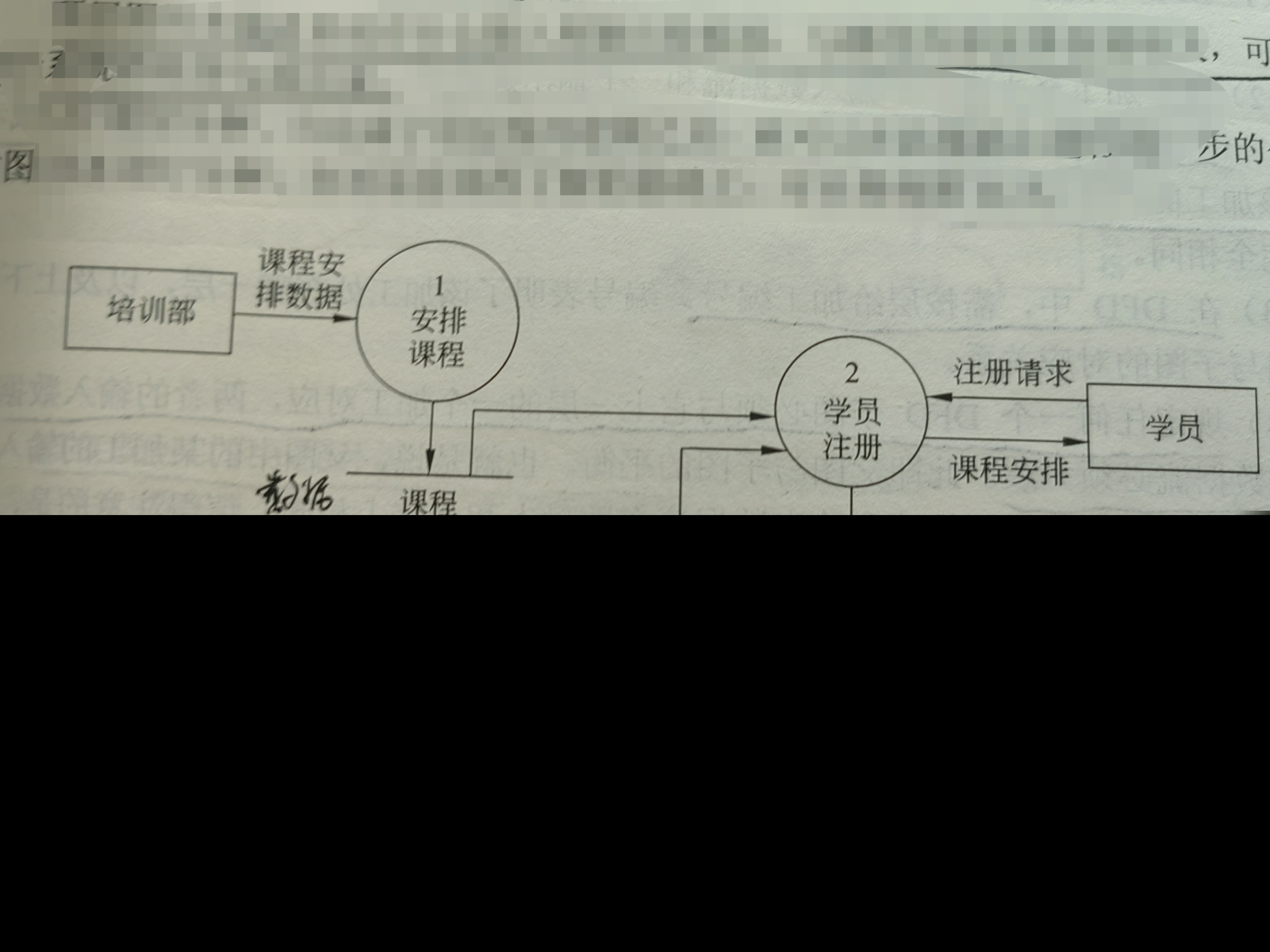业务流程图与数据流程图区别详解:如何快速区分并正确使用