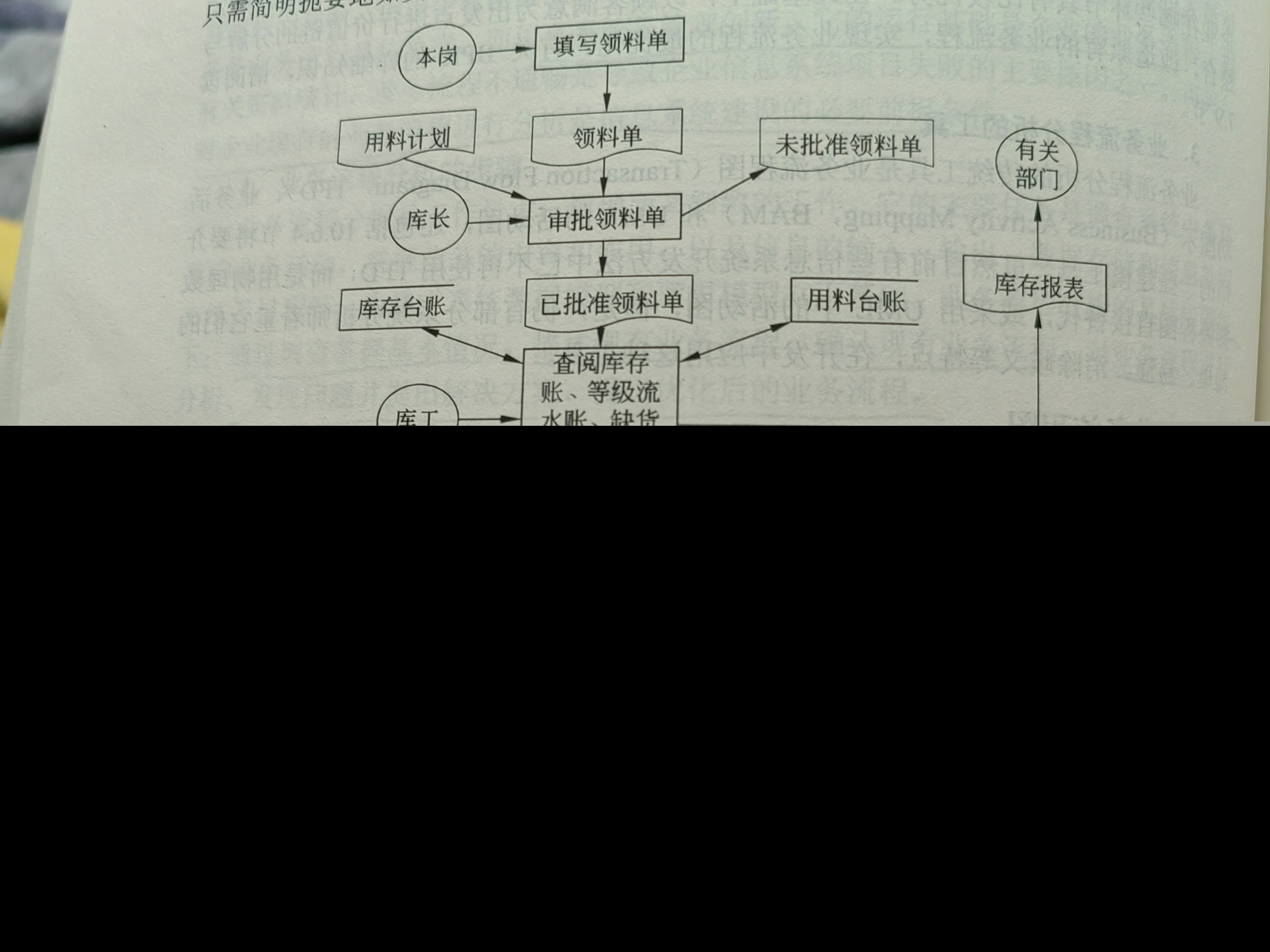 业务流程图与数据流程图区别详解:如何快速区分并正确使用