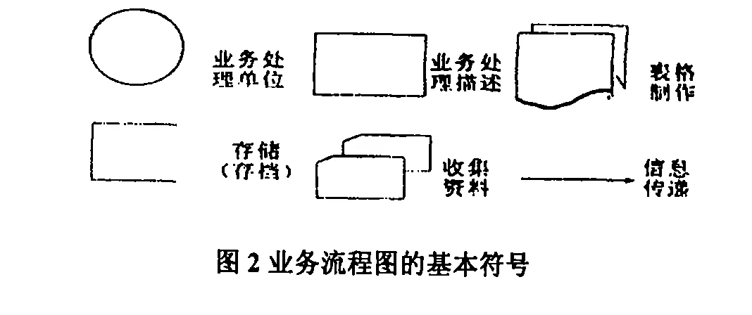 业务流程图与数据流程图区别详解:如何快速区分并正确使用