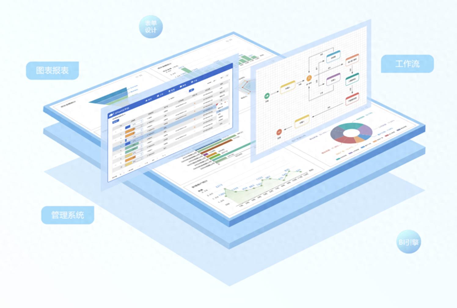 更简单高效！JEPaaS云平台为软件开发赋能