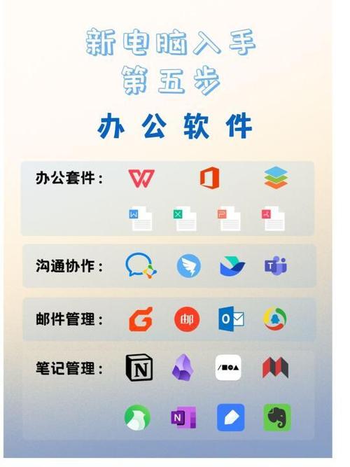 办公本在软件开发界优势独特但有难题，选购时这些要考虑