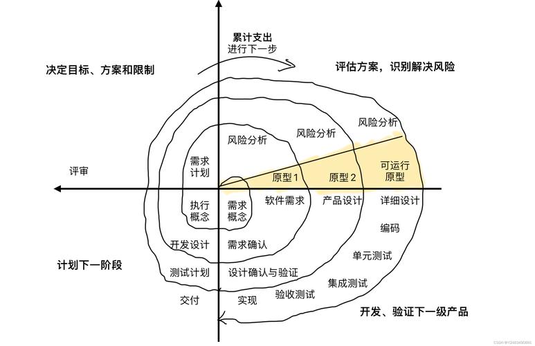 软件开发核心要素剖析：需求理解与技术选择的关键考量