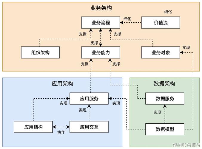 深入探讨Angular企业级应用架构设计，它究竟是什么？为何如此重要？