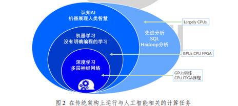 人工智能技术提升下，神经符号系统融合成研究热点？深入探讨
