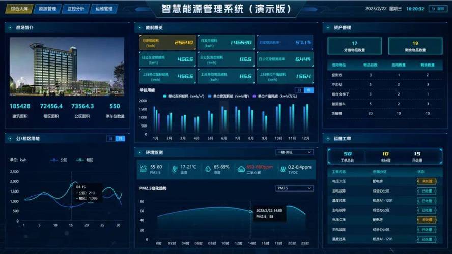 智慧能源网络：依托先进技术提升效率，借助数据分析优化能耗