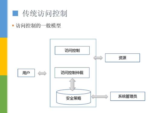深入了解ABAC属性控制策略：灵活调节用户资源访问权限