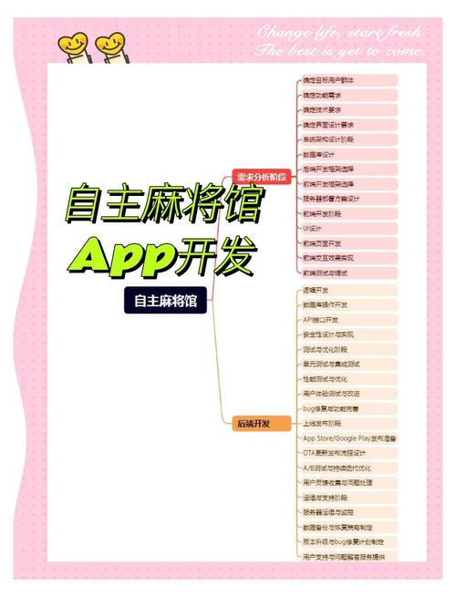 棋牌游戏开发必知:源码基础概念及编程工具挑选要点