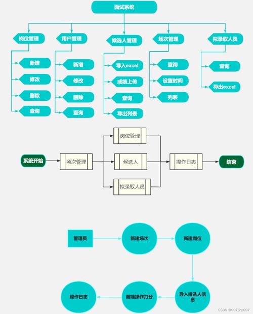 企业打造高效招聘体系:源代码获取及关键要点详述